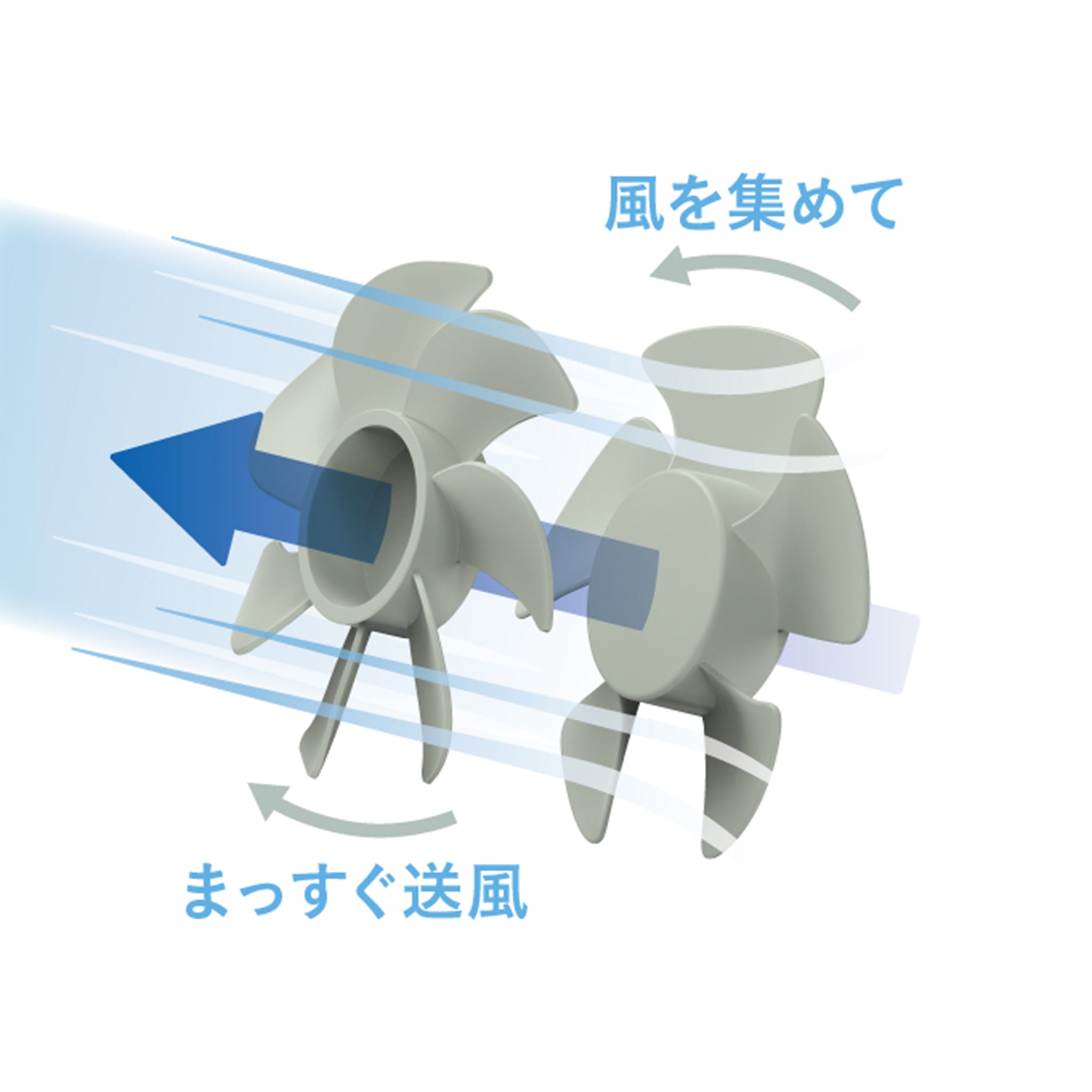 Toffy ひんやりダブルブレードファン