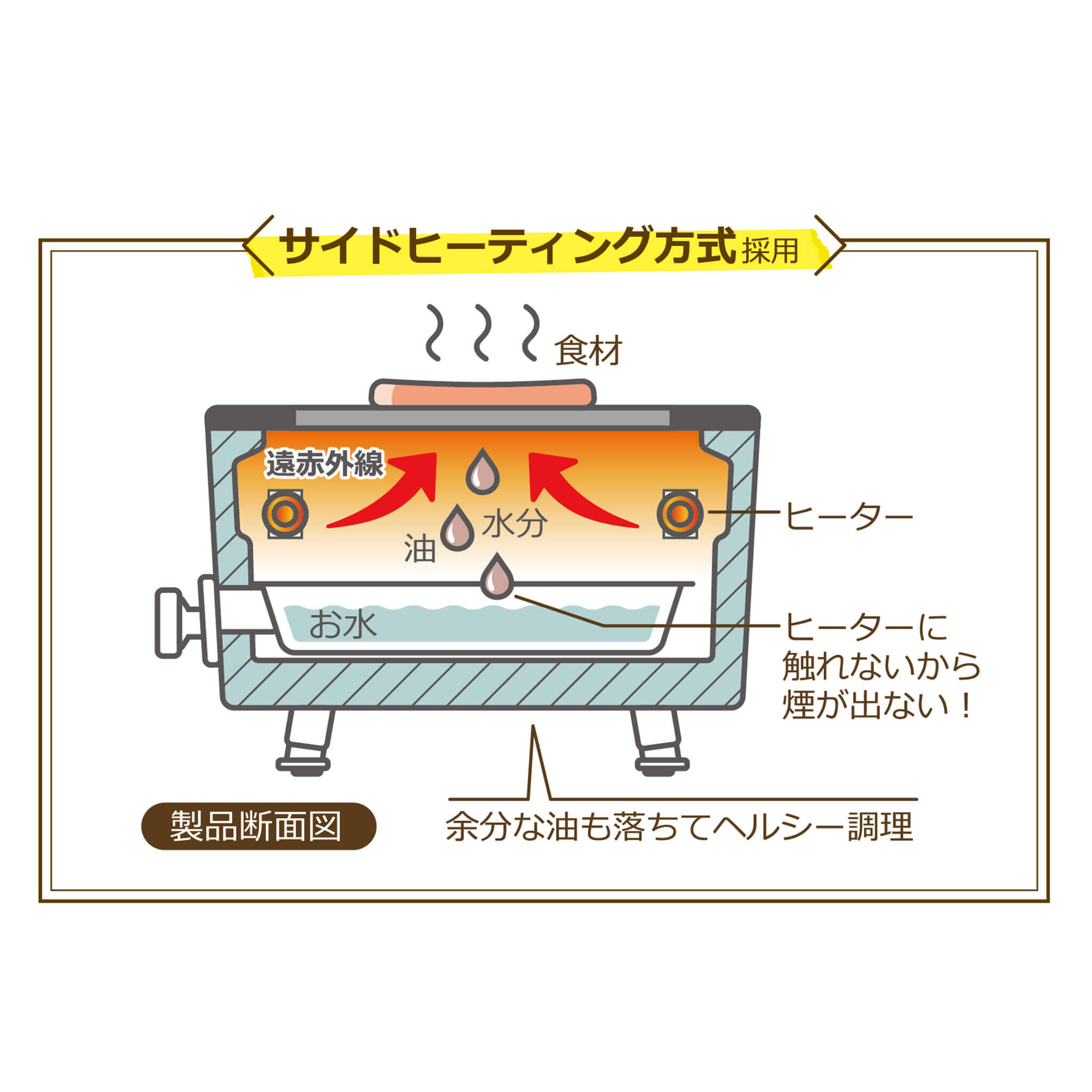 【アウトレット】 Toffy スモークレス焼肉ロースター